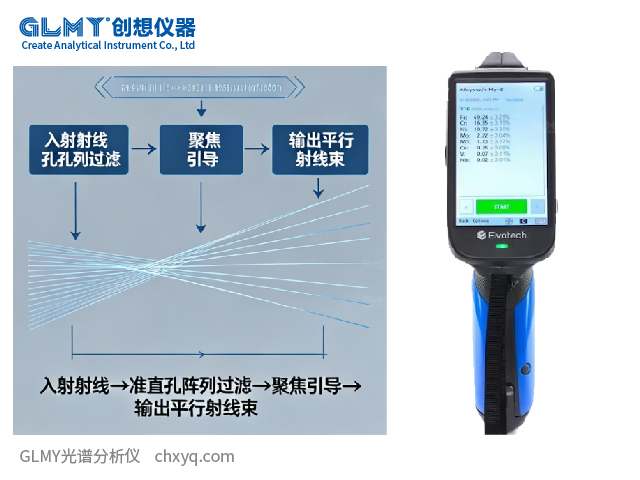 X射線光譜儀探測領域